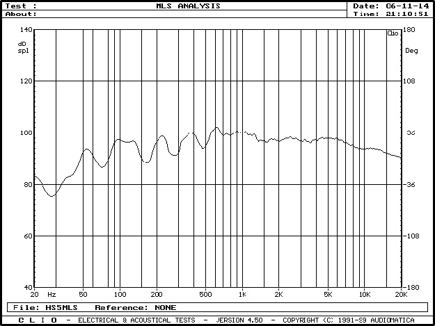 MLS μέτρηση για το HS-5 της YAMAHA